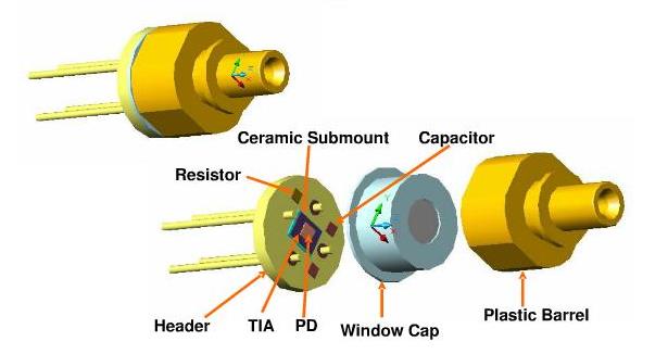 ROSA Basic Structure